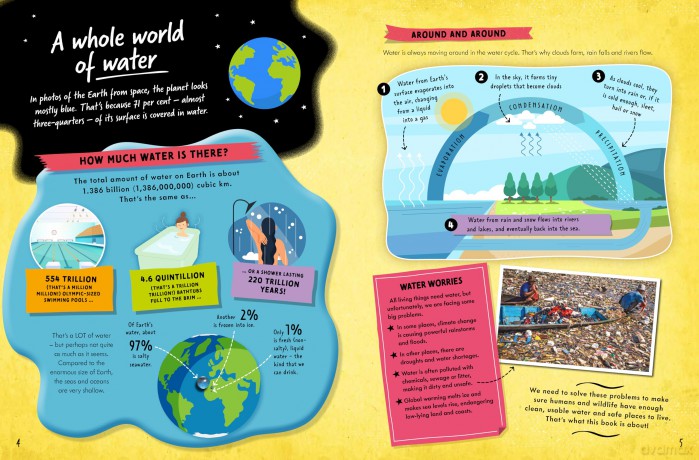 Watery Planet: How a water crisis is impacting our world - Anna Claybourne [KSIĄŻKA]