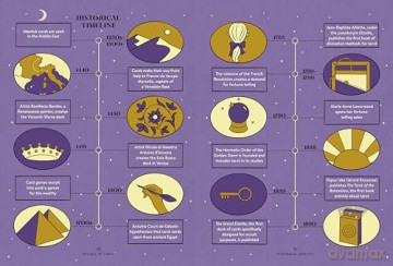 Women of Tarot: An Illustrated History of Divinators, Card Readers, and Mystics - Cat Willett [KSIĄŻKA]