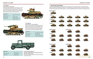 World War II Tanks: Western Allies 1939-45: US, British, Australian, Canadian, French, Polish (Essential Identification Guide) - David Porter [KSIĄŻKA]