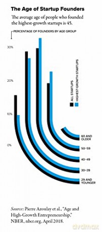 Zero to IPO: Over $1 Trillion of Actionable Advice from the World's Most Successful Entrepreneurs [KSIĄŻKA]
