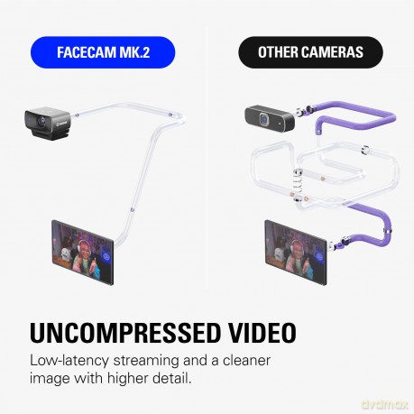 Elgato: Elgato Facecam MK.2