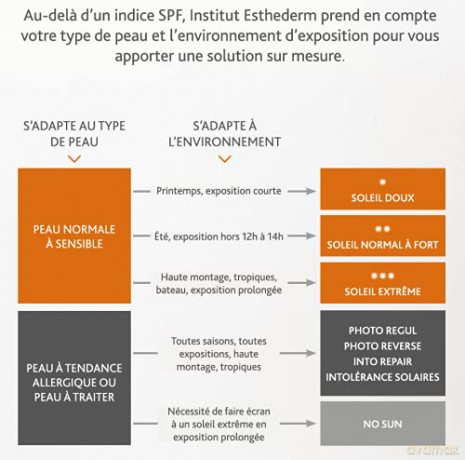 Institut Esthederm Ultra Sun (100% Mineral Screen Protective Care ) Sun Cream (100% Mineral Screen Protective Care ) 50 ml unisex