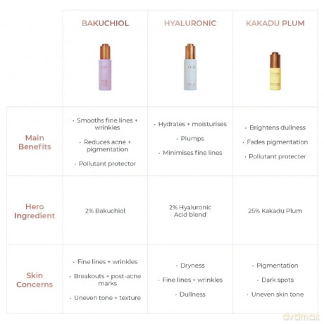 INIKA Organic Hydration serum with hyaluronic acid (Hyaluronic Hydration Complex) 30 ml dla kobiety