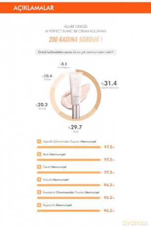 Missha Brightening BB Cream SPF 50 Perfect Blanc (Brightening BB Cream) 40 ml - Shade: 19 Rose dla kobiety