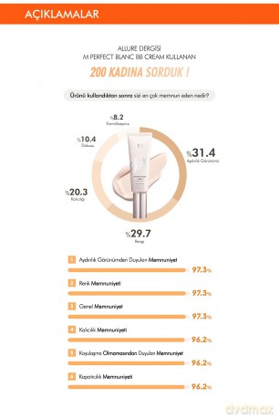 Missha Brightening BB Cream SPF 50 Perfect Blanc (Brightening BB Cream) 40 ml - Shade: 21 Vanilla dla kobiety