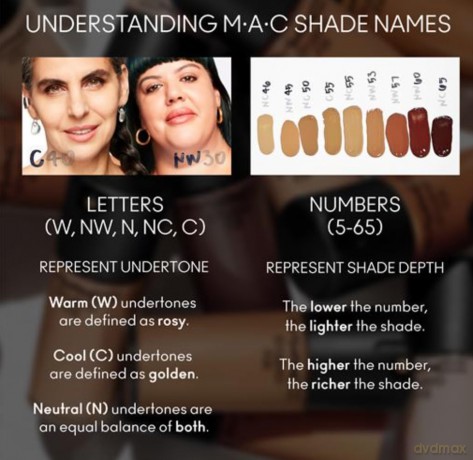 MAC Cosmetics Matte make-up SPF 15 Studio Fix (Fluid) 30 ml - Shade: NC50 dla kobiety
