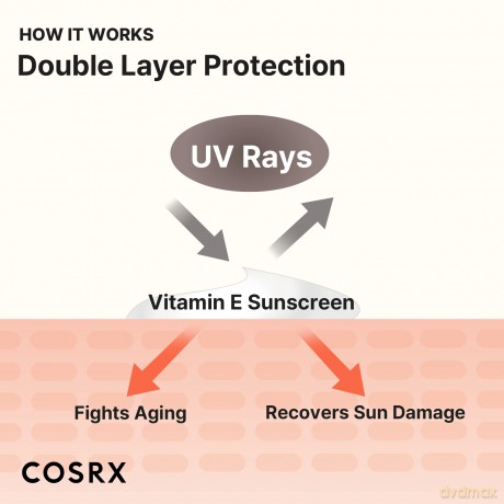 COSRX Vitalizing sunscreen with vitamin E SPF 50+ (Vitalizing Sunscreen) 50 ml dla kobiety