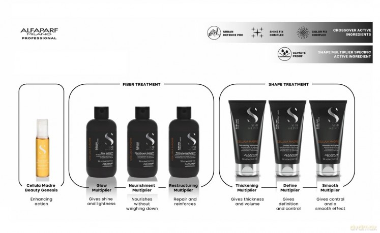 Alfaparf Milano Concentrate for curly and wavy hair Semi Di Lino Sublime (Define Multiplier) 150 ml dla kobiety