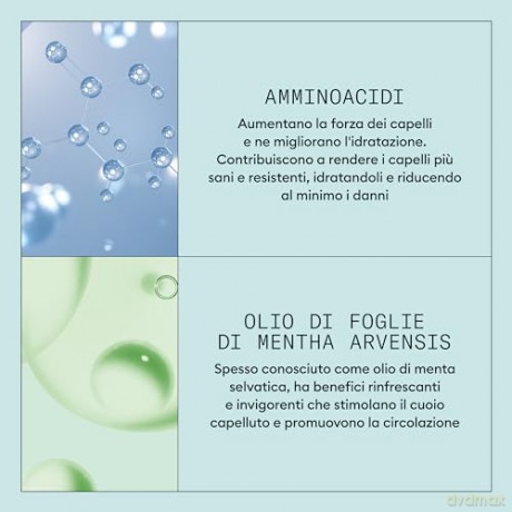 Nioxin Anti-dandruff moisturizing conditioner (Moisturizing Conditioner) 1000 ml unisex