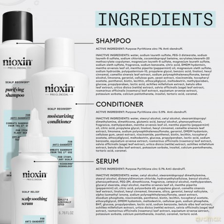 Nioxin Scalp Recovery Anti-Dandruff Care Set dla kobiety