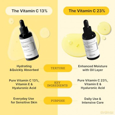 COSRX Brightening skin serum The Vitamin C 13 (Serum) 20 ml dla kobiety