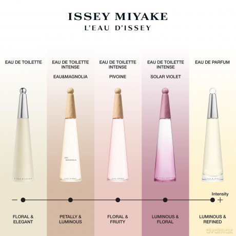 Issey Miyake L`Eau D`Issey Solar Violet Intense - woda toaletowa - Volume: 50 ml dla kobiety
