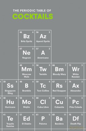 The Periodic Table of Cocktails - Emma Stokes [KSIĄŻKA]