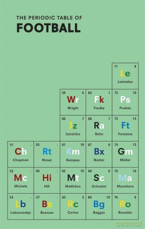 The Periodic Table of Football - Nick Holt [KSIĄŻKA]