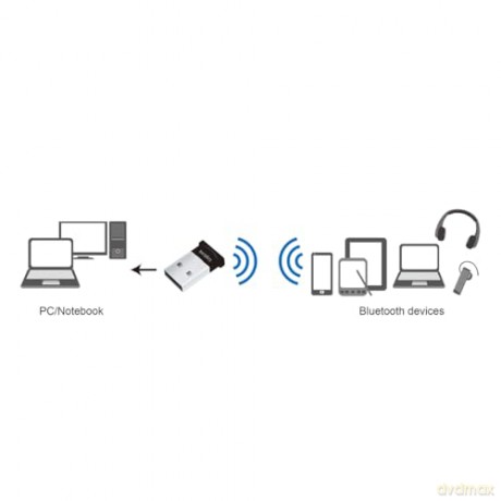 Adapter Bluetooth 5.0 na USB