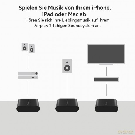 Adapter SoundForm Connect AirPlay2 EU czarny