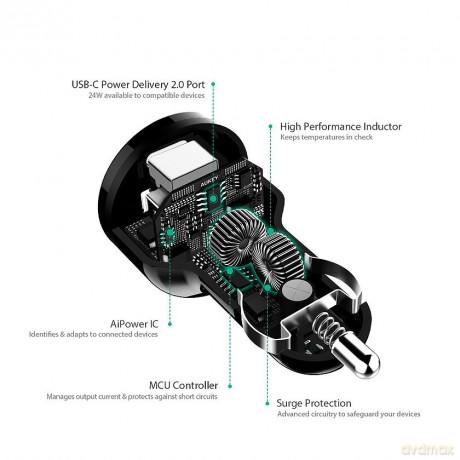 CC-Y7 Ultraszybka ładowarka samochodowa 2xUSB Power Delivery 2.0 5.4A 36W