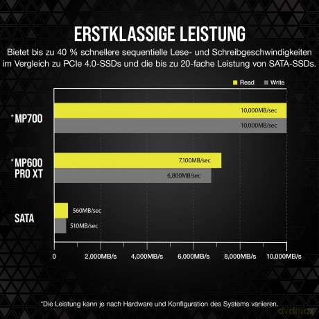 Dysk SSD 2TB MP700 10000/10000 MB/s M.2 NVMe 2.0 PCIe Gen5 x4