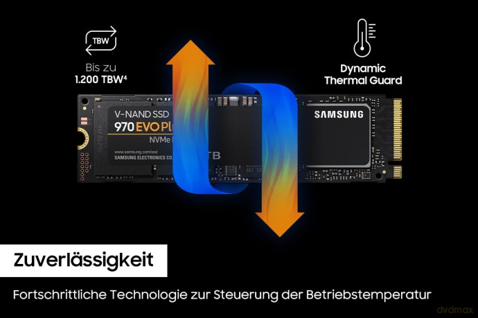 Dysk SSD 970 EVO PLUS MZ-V7S1T0BW 1 TB