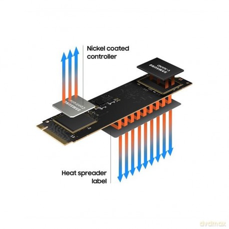 Dysk SSD 980 1TB Gen3.0x4 NVMeMZ-V8V1T0BW