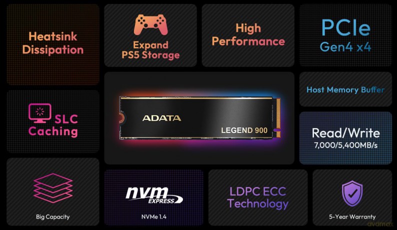 Dysk SSD Legend 900 512GB PCIe 4x4 6.2/2.3 GB/s M2