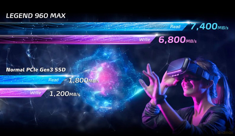 Dysk SSD LEGEND 960 MAX 4TB PCIe 4x4 7.4/6.8 GB/s M2