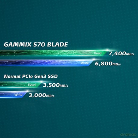 Dysk SSD XPG GAMMIX S70 BLADE 8000GB PCIe 4x4 7.3/6.3MB/s