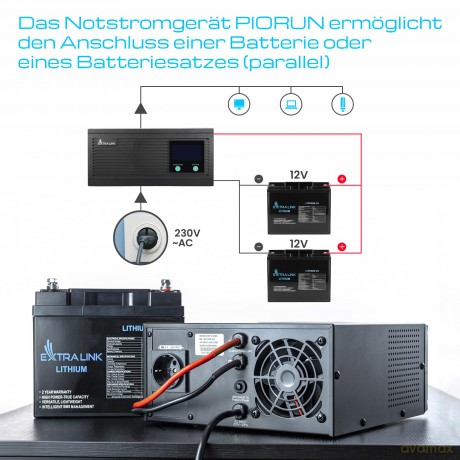 Inwerter Piorun 1000VA 800W 12 VDC czysta sinusoida
