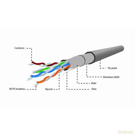 Kabel FTP KAT 5e linka AWG24 100m szary