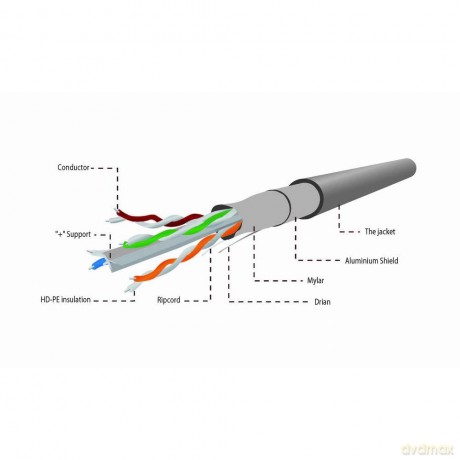 Kabel FTP KAT-6 305M Drut