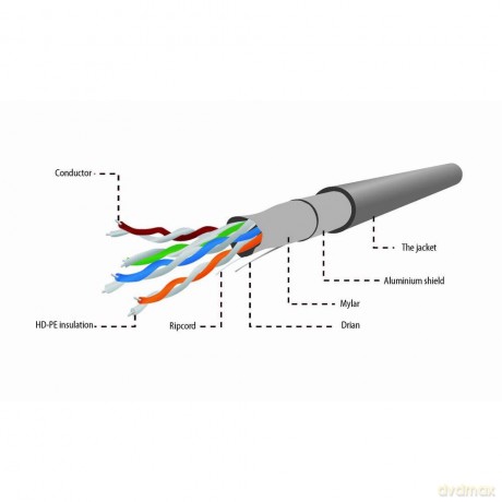 Kabel FTP-ekranowany KAT 5e drut AWG24 305m szary