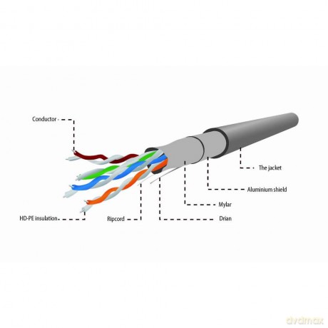 Kabel FTP-ekranowany kat5e linka 305m Al/Cu