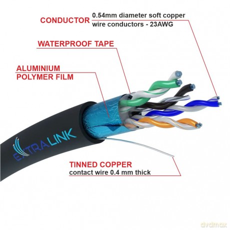 Kabel sieciowy CAT5E FTP zewnętrzny 305m