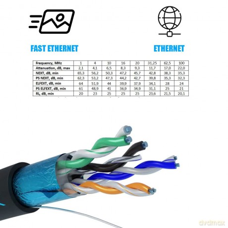 Kabel sieciowy CAT5E FTP zewnętrzny 305m