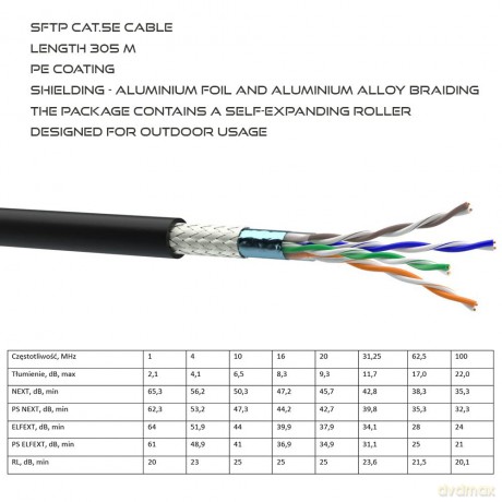 Kabel sieciowy CAT5E SFTP zewnętrzny 305m
