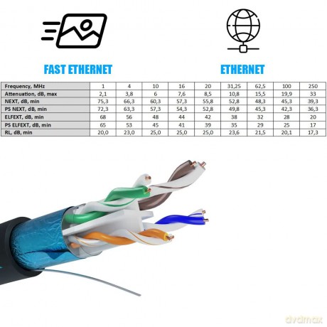 Kabel sieciowy CAT6 FTP zewnętrzny żelowany 305m