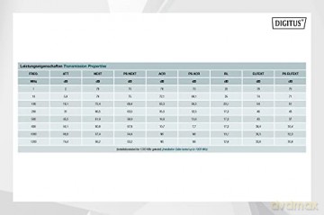 Kabel teleinformatyczny instalacyjny DIGITUS kat.7, S/FTP, Dca, drut, AWG 23/1, LSOH, 100m, pomarańczowy
