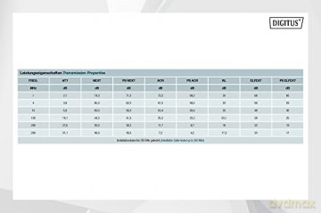 Kabel teleinformatyczny instalacyjny kat.6, F/UTP, Dca, drut, AWG 23/1, LSOH, 305m, fioletowy, szpula