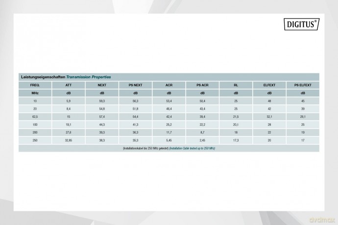 Kabel teleinformatyczny instalacyjny kat.6, U/UTP, Dca, drut, AWG 23/1, LSOH, 305m, fioletowy, karton