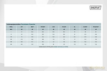 Kabel teleinformatyczny instalacyjny kat.6A, U/UTP, Dca, AWG 23/1, LSOH, 500m niebieski, szpula