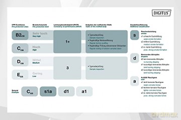 Kabel teleinformatyczny instalacyjny kat.7A, S/FTP, B2ca, drut, AWG 22/1, LSOH, 500m, szpula Żółty