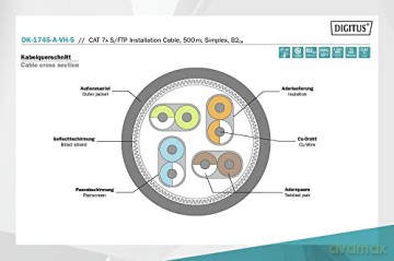 Kabel teleinformatyczny instalacyjny kat.7A, S/FTP, B2ca, drut, AWG 22/1, LSOH, 500m, szpula Żółty