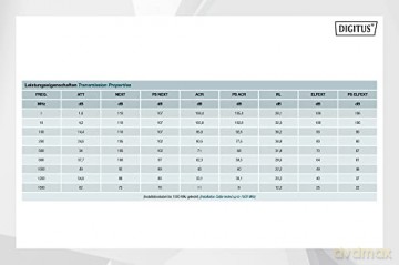 Kabel teleinformatyczny instalacyjny kat.7A, S/FTP, B2ca, drut, AWG 22/1, LSOH, 500m, szpula Żółty