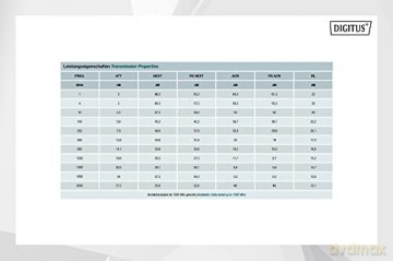 Kabel teleinformatyczny instalacyjny kat.8.2, S/FTP, Dca, AWG 22/1, LSOH, 100m, Zielony