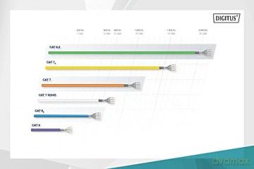 Kabel teleinformatyczny instalacyjny kat.8.2, S/FTP, Dca, AWG 22/1, LSOH, 100m, Zielony
