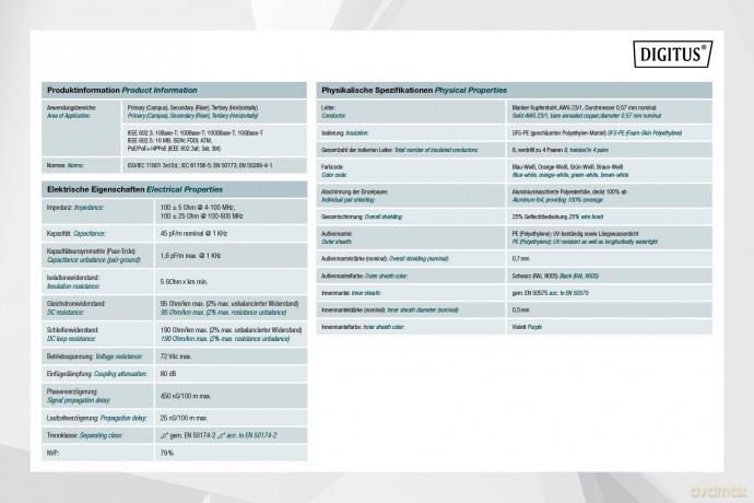 Kabel teleinformatyczny instalacyjny zewnętrzny kat.7, S/FTP, Eca, drut, AWG 23/1, PE, 1000m, czarny, szpula