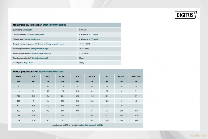 Kabel teleinformatyczny instalacyjny zewnętrzny kat.7, S/FTP, Eca, drut, AWG 23/1, PE, 1000m, czarny, szpula