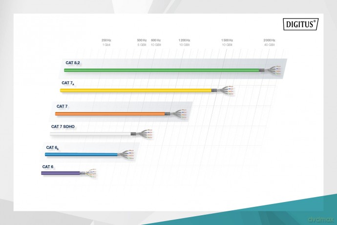 Kabel teleinformatyczny instalacyjny zewnętrzny kat.7, S/FTP, Eca, drut, AWG 23/1, PE, 1000m, czarny, szpula