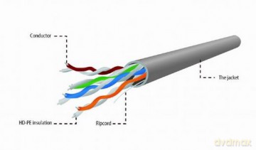 Kabel UTP drut kat. 5e (CCA) 305m szary