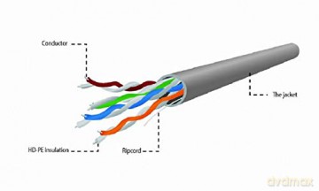 Kabel UTP drut kat. 5e (CCA) 305m szary